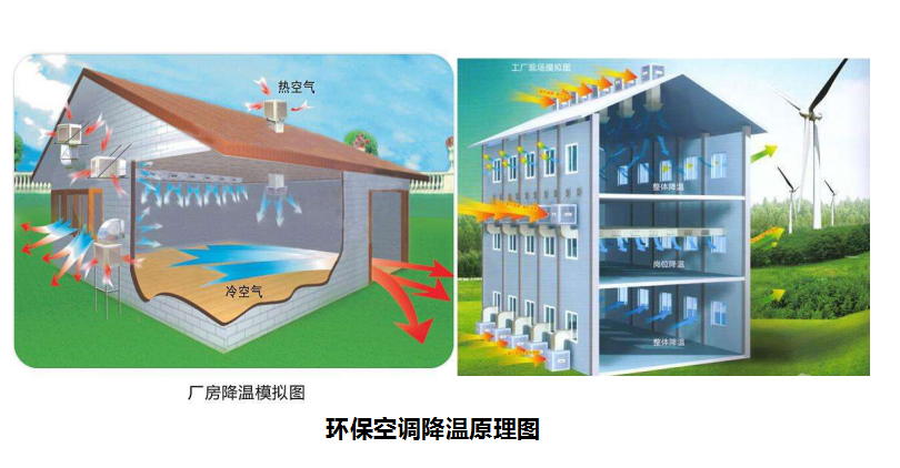 溫濕度對養(yǎng)殖場有什么影響，養(yǎng)豬對溫度有什么要求？