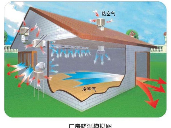 潤東方環(huán)?？照{(diào)使用起來怎么樣？